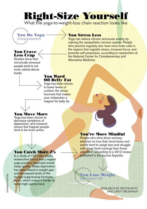 yoga-weight-loss-infographic-1.jpeg